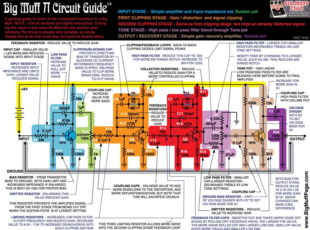 Big Muff Circuit Guide
